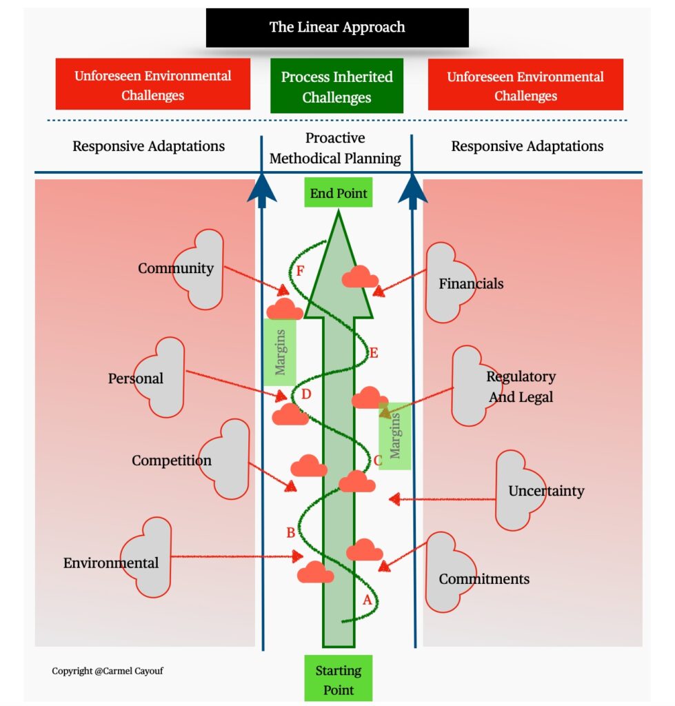 The-linear-Approach-